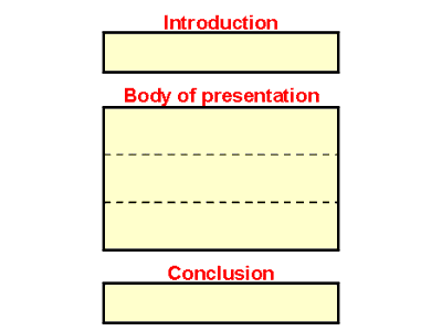 Location of body slides in a presentation