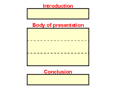 Essay about love with introduction body and conclusion